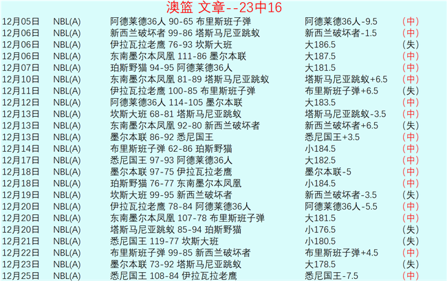 赛季法甲联,赛射手榜排,乐鱼体育,乐鱼体育,乐鱼体育官网,乐鱼体育官方,乐鱼体育下载