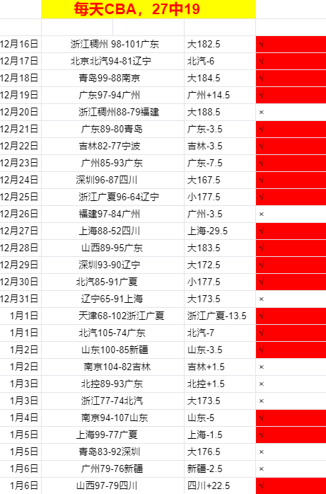 爆红预测,金种子神准,锁定湖人,乐鱼体育,乐鱼体育官网,乐鱼体育官方,乐鱼体育下载