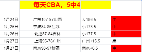 盛宴,太阳火力全,两日激战连,乐鱼体育,乐鱼体育官网,乐鱼体育官方,乐鱼体育下载