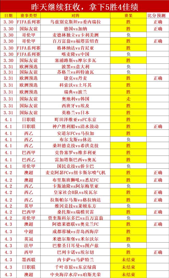 西海岸球队,面临挑战,李昊若留守,乐鱼体育,乐鱼体育官网,乐鱼体育官方,乐鱼体育下载