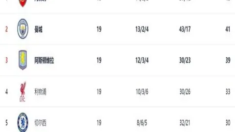 孙兴慜代价高昂，凯恩13年任意球仅进球1次，球技质疑引李天秀辛辣点评