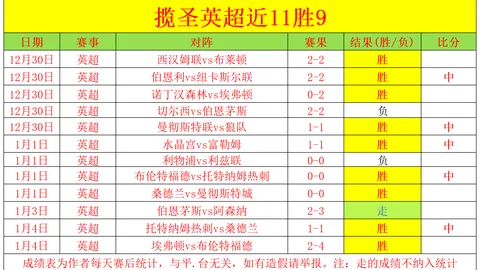 斯滕泽尔精准助攻助吉拉西破门得分